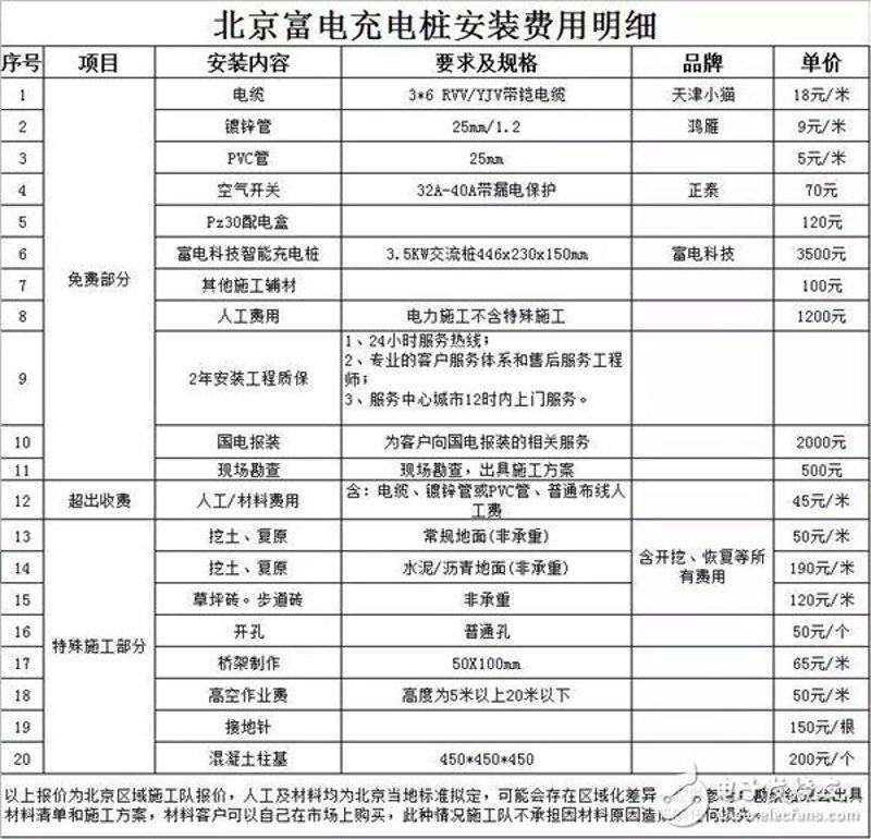 新能源出行无忧险，让您的绿色旅程更安心