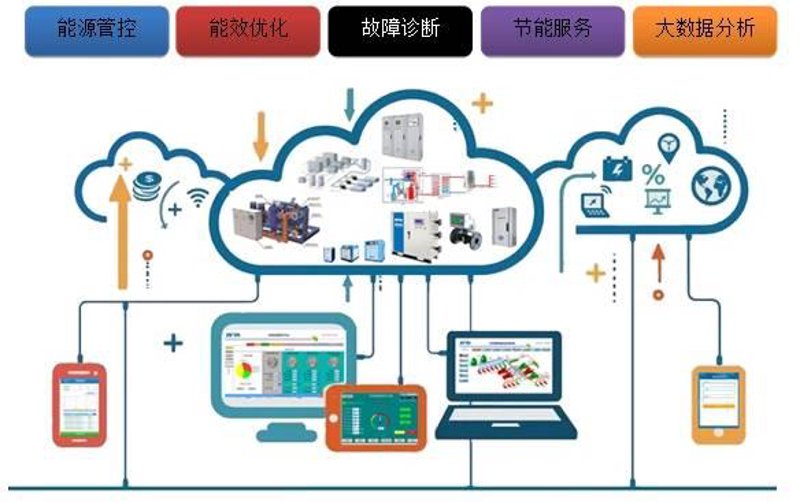 电动汽车充电站设计标准：如何构建高效且安全的充电网络