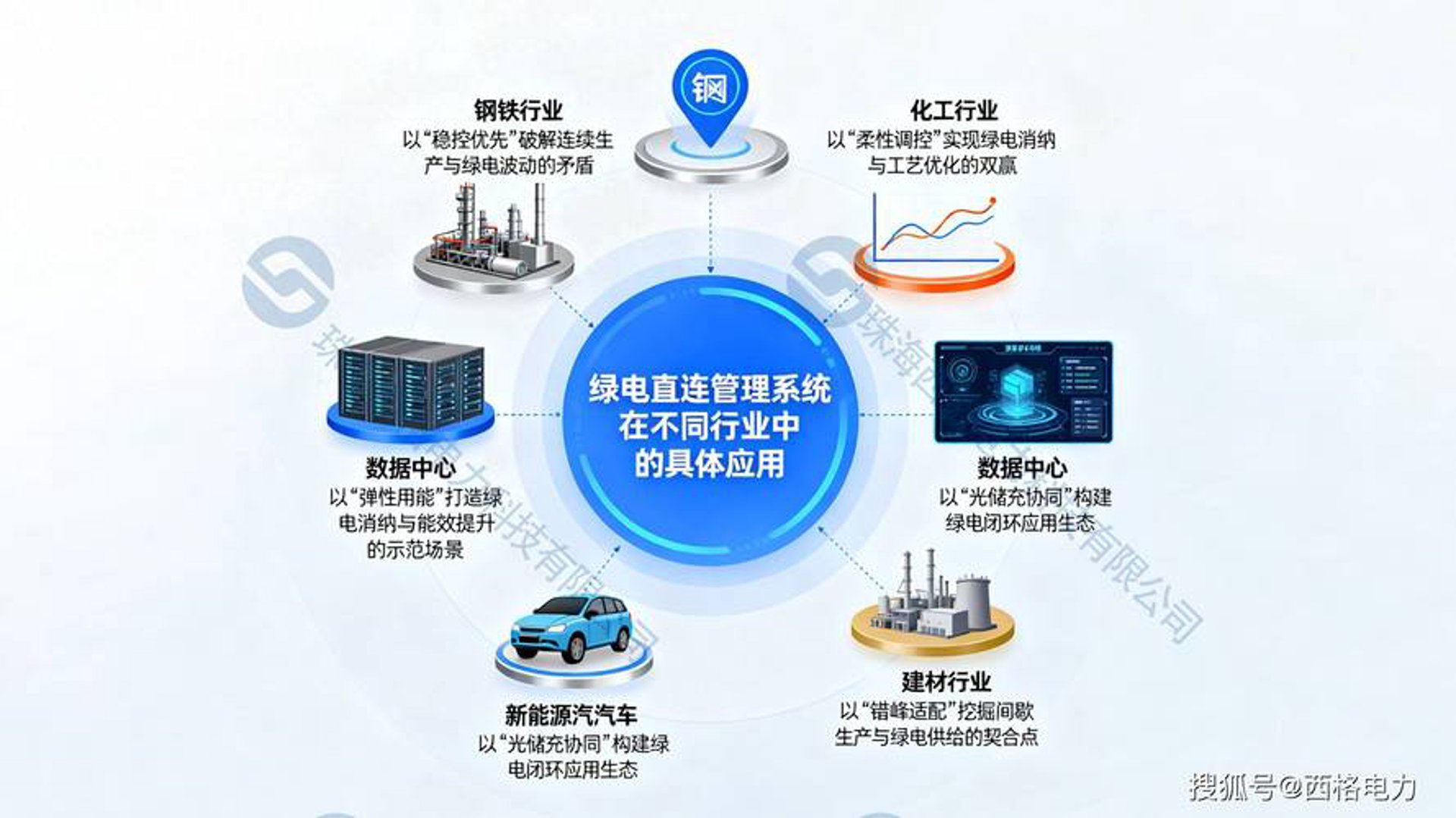 绿电智行能源