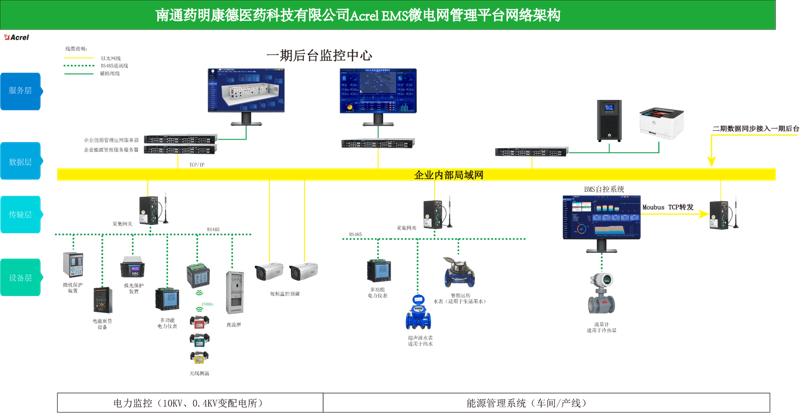 如何计算智能充电桩充电一次的费用？