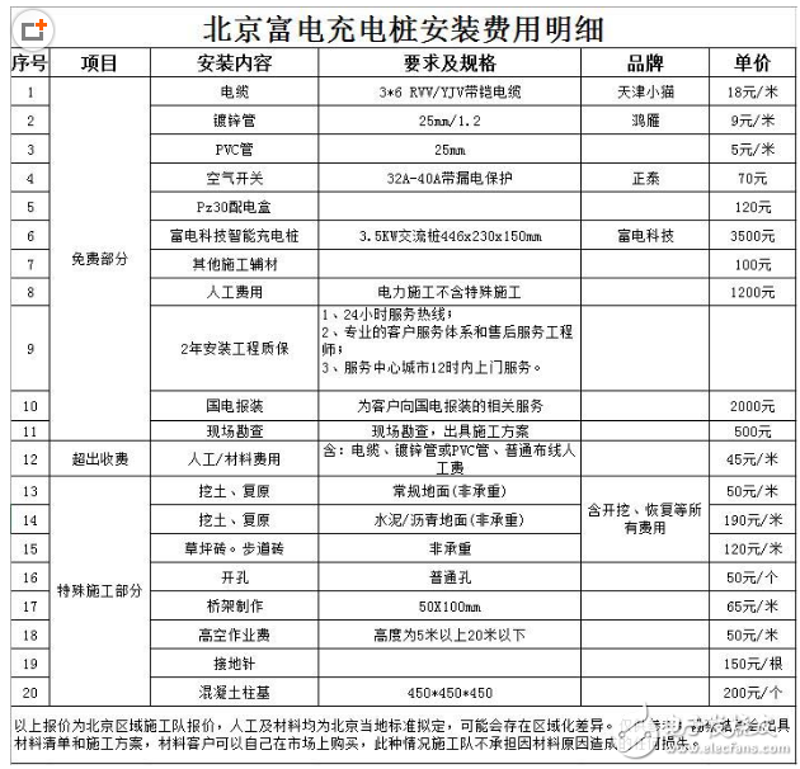 储能能源管理系统：如何优化新能源汽车充电体验？