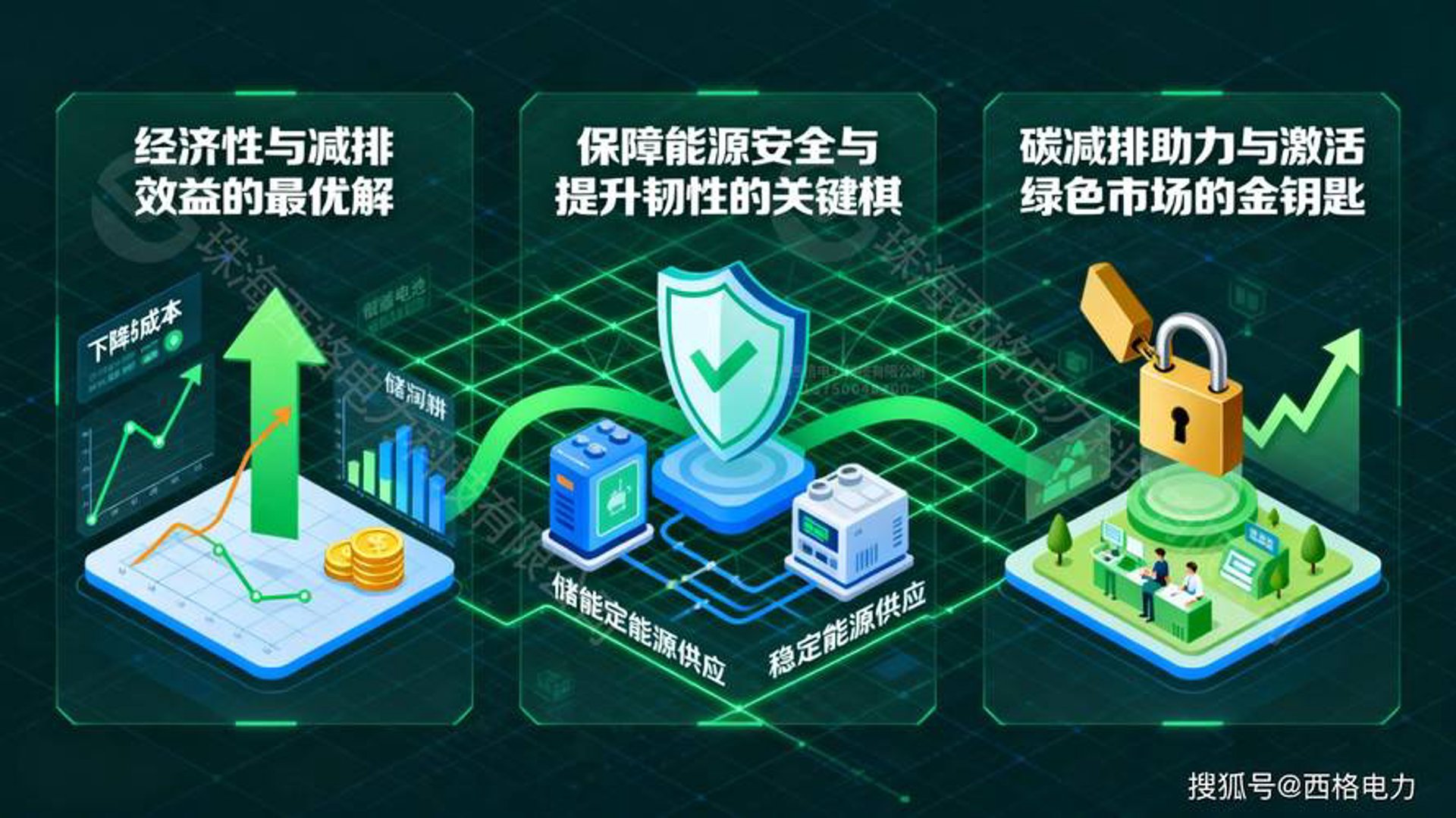 绿电智行能源